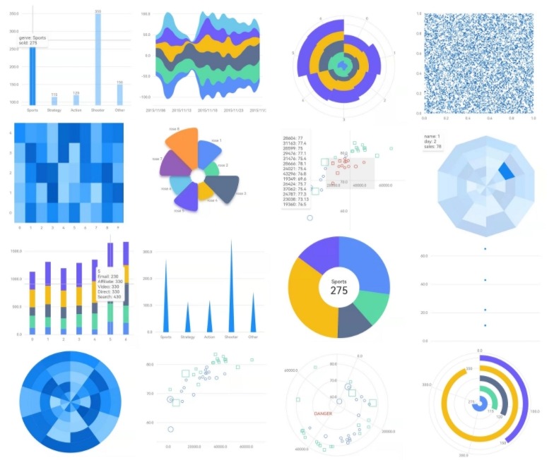 10+ Best Charts and Graphs Packages for Flutter in 2023 | Tle Apps