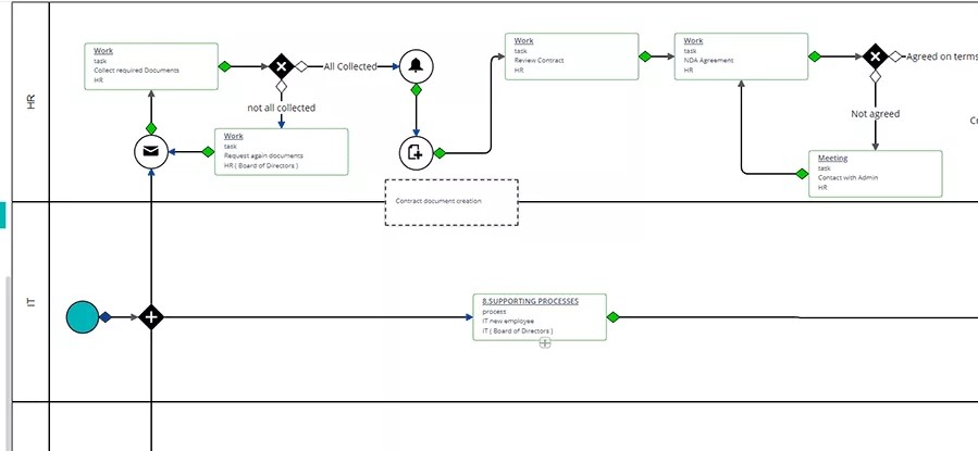 How to Make a BPM Platform | Tle Apps