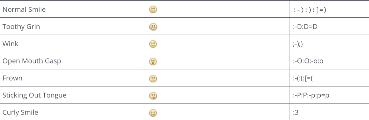 Facebook Smiley Codes - TLe Apps