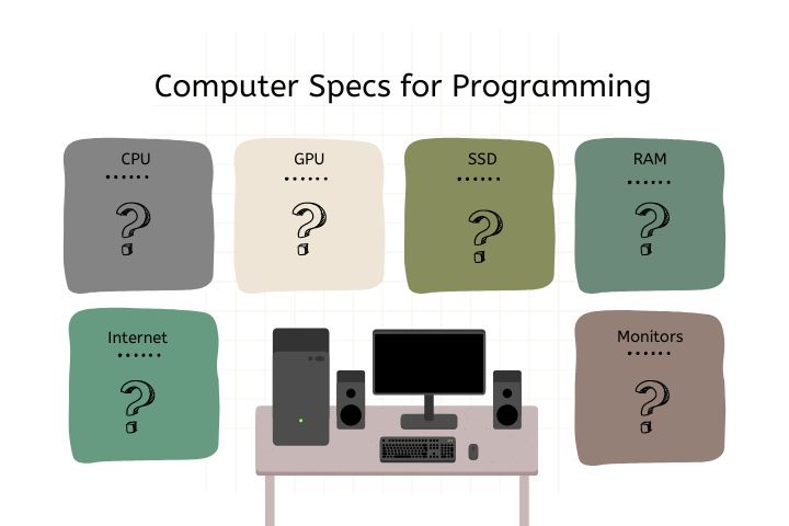 Computer Specs for Programming